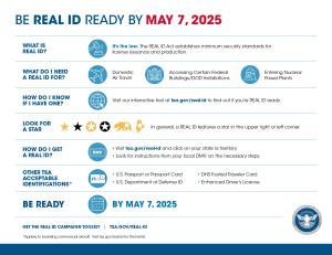 2025-MAY-7 REAL ID Extended for Air Travelers Infographic